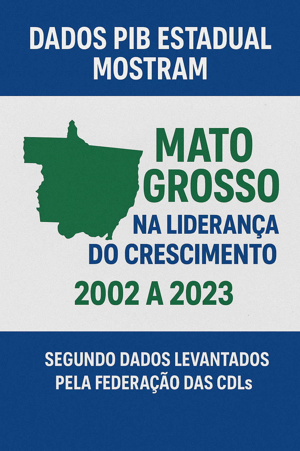 Dados PIB estadual mostram Mato Grosso na liderança do crescimento entre 2002 e 2023; segundo dados levantados pela Federação das CDLs 