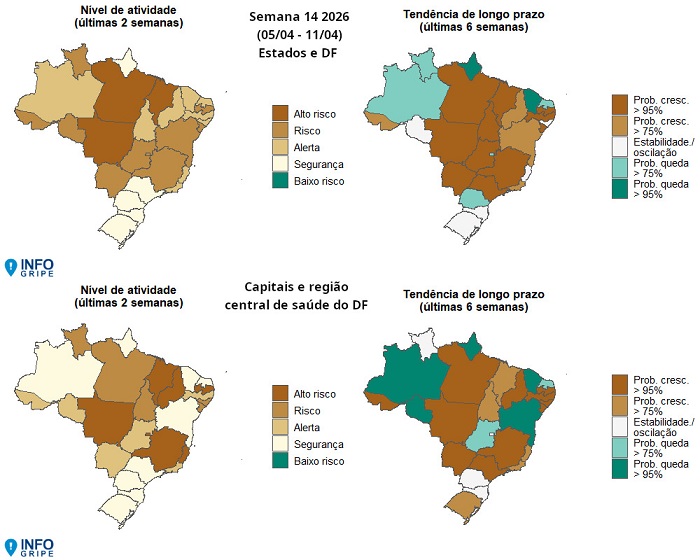 Influenza segue em circulação no país e reforça necessidade de prevenção anual 