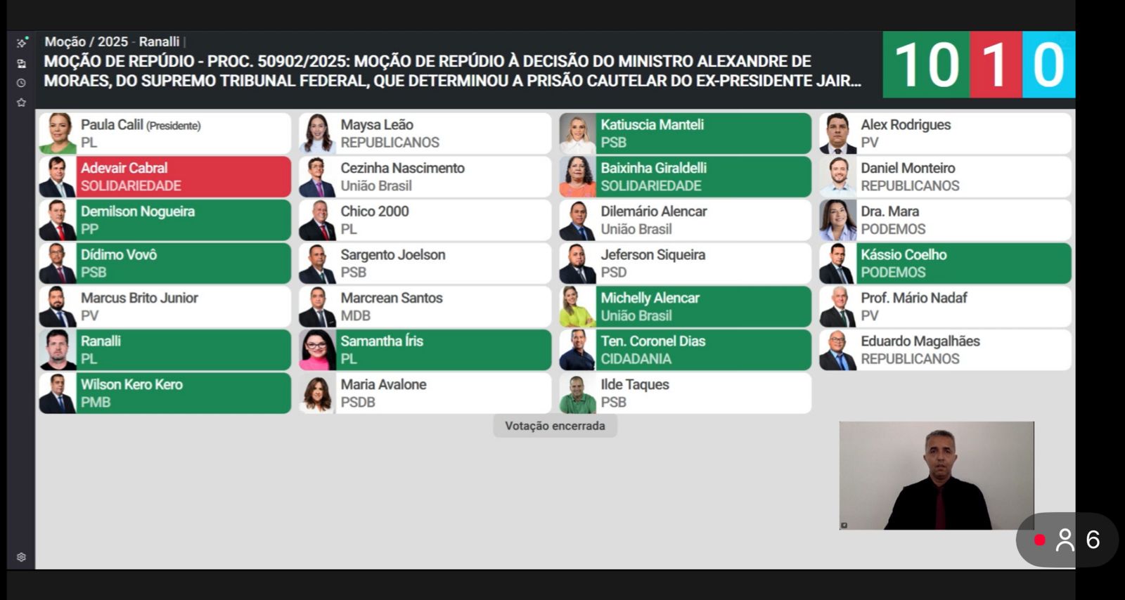 Câmara aprova moção de repúdio à prisão preventiva de Bolsonaro