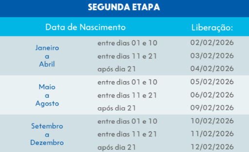 SAQUE-ANIVERSÁRIO DO FGTS: CAIXA INICIA SEGUNDA ETAPA DE LIBERAÇÃO DE VALORES