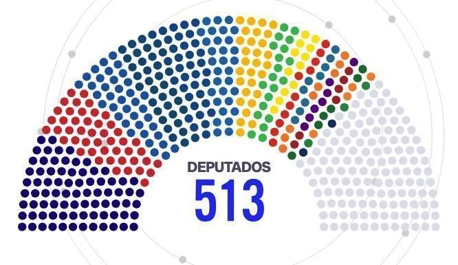 PL terá maior bancada da Câmara; federação do PT mantém segundo lugar