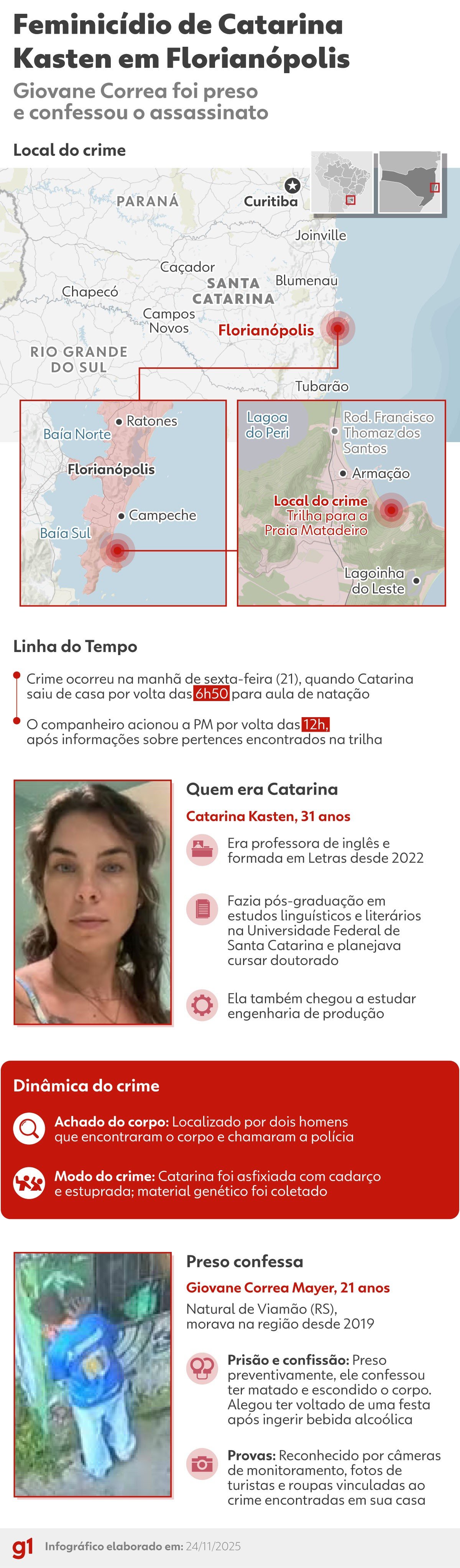Caso Catarina Kasten: trilha do Matadeiro dá acesso à praia e é caminho de moradores da região; VÍDEO mostra percurso