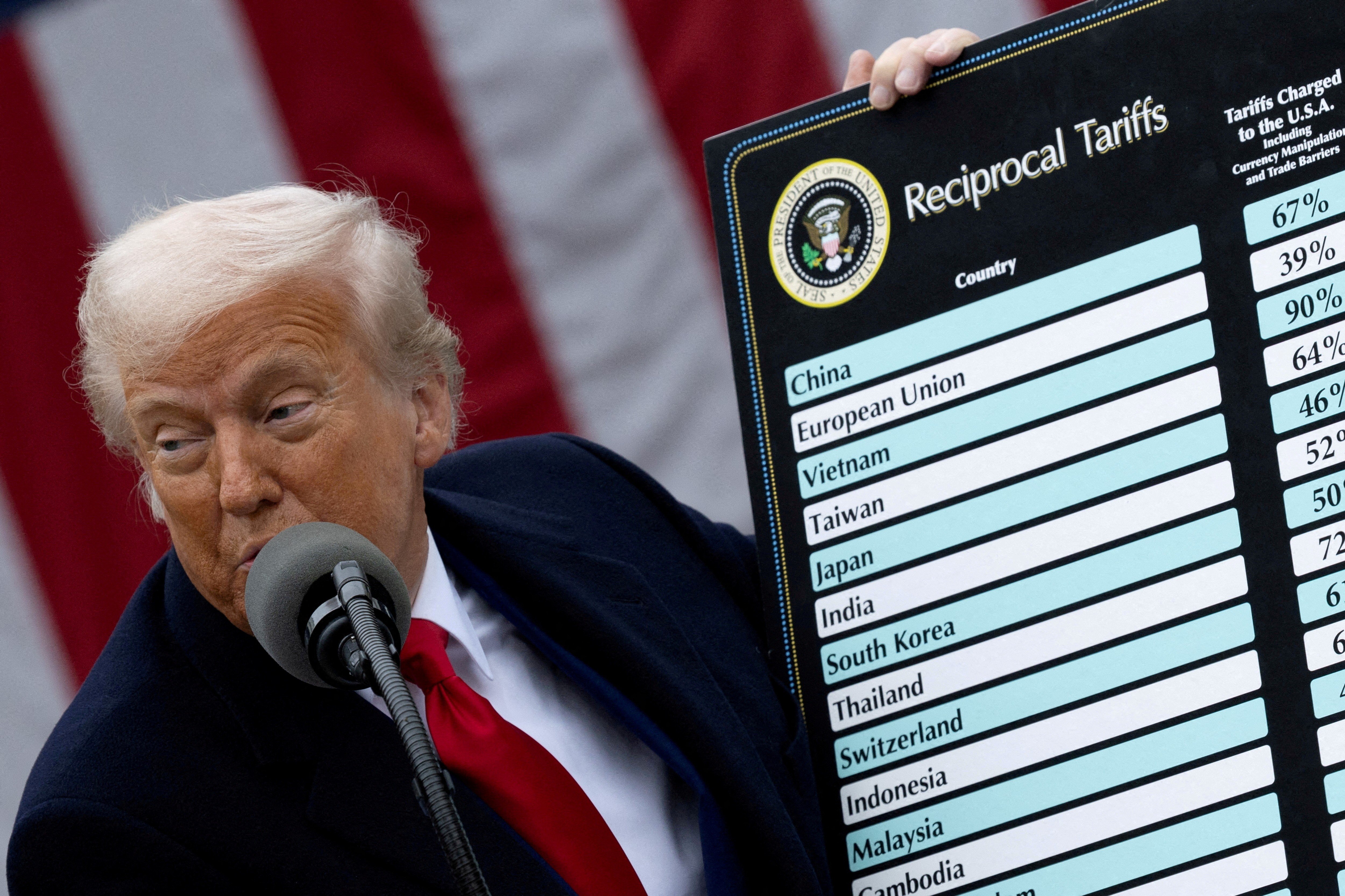 Tarifaço de Trump: quase 94% das exportações de MT ficam fora da nova taxação, diz Federação das Indústrias