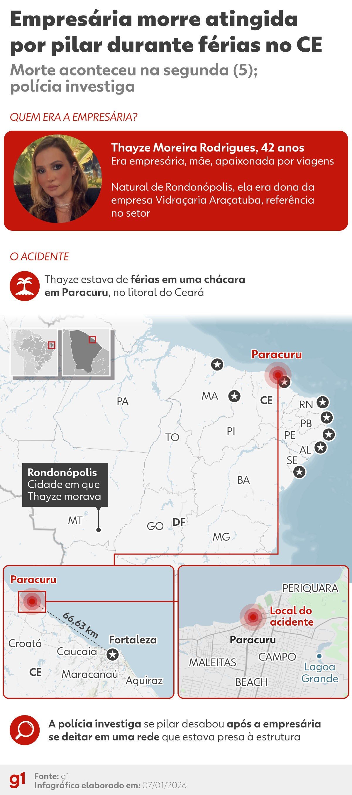 Saiba quem era empresária de MT que morreu atingida por pilar enquanto descansava em rede no Ceará